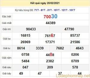 soi cau xsmb 21-2-2021