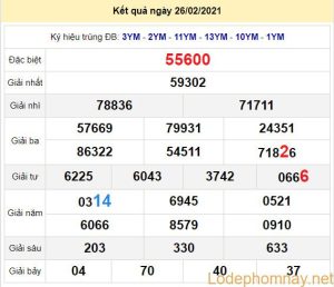 soi cau xsmb 27-2-2021