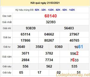 soi cau xsmb 22-3-2021