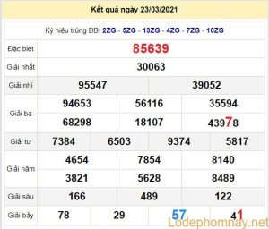 soi cau xsmb 24-3-2021