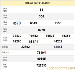 du doan xo so binh duong 28-5-2021