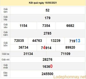 du doan xo so kien giang 23-5-2021