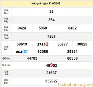 du doan xo so kon tum 30-5-2021