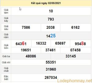 du doan xo so kon tum 9-5-2021