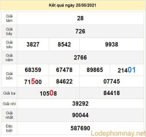 du doan xo so quang nam 1-6-2021