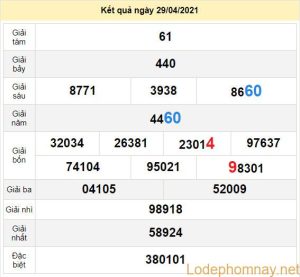 du doan xo so quang tri 6-5-2021