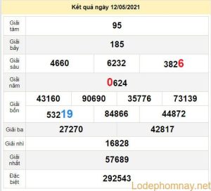 du doan xo so soc trang 19-5-2021