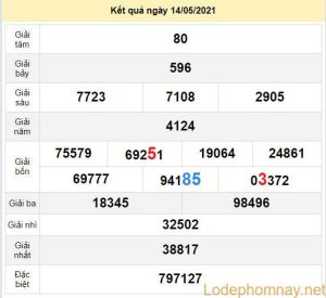 du doan xo so tra vinh 21-5-2021