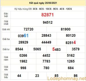 soi cau xsmb 26-5-2021