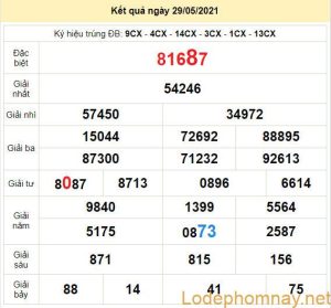 soi cau xsmb 30-5-2021