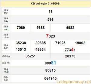 du doan xo so bac lieu 8-6-2021