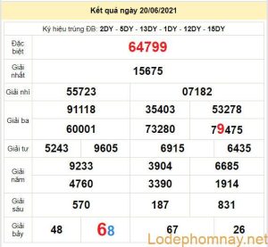 soi cau xsmb 21-6-2021