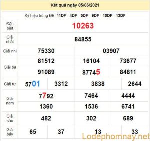 soi cau xsmb 6-6-2021