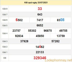 du doan xo so gia lai 30-7-2021