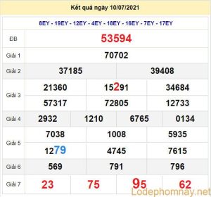 soi cau xsmb 11-7-2021