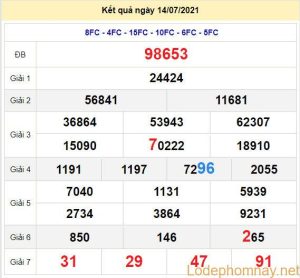 soi cau xsmb 15-7-2021