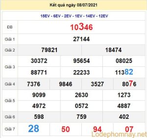 soi cau xsmb 9-7-2021