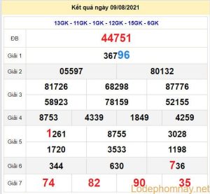 soi cau xsmb 10-8-2021