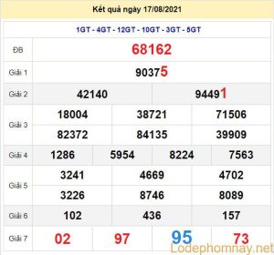 soi cau xsmb 18-8-2021