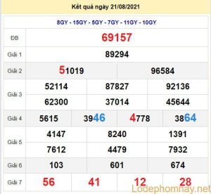 soi cau xsmb 22-8-2021