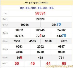 soi cau xsmb 24-8-2021