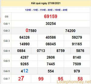 soi cau xsmb 28-8-2021