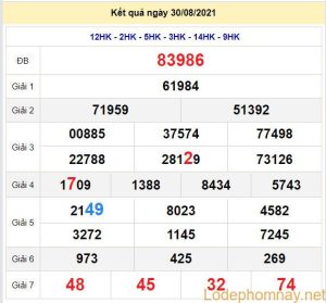 soi cau xsmb 31-8-2021