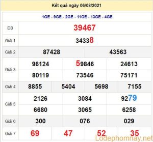 soi cau xsmb 7-8-2021