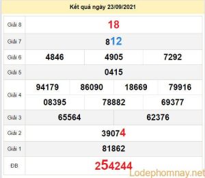 du doan xo so binh dinh 30-9-2021