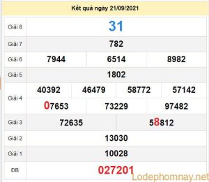 du doan xo so dac lac 28-9-2021