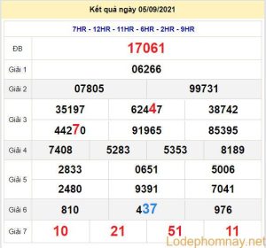 soi cau xsmb 6-9-2021