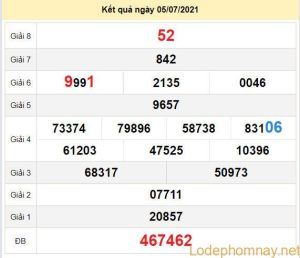 du doan xo so dong thap 25-10-2021