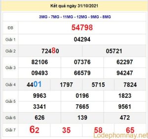 soi cau xsmb 1-11-2021