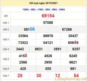 soi cau xsmb 26-10-2021