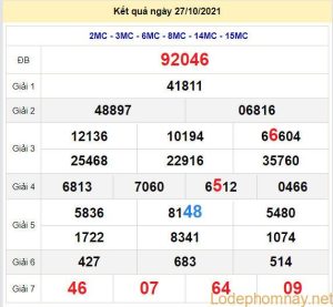 soi cau xsmb 28-10-2021