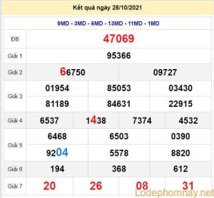 soi cau xsmb 29-10-2021