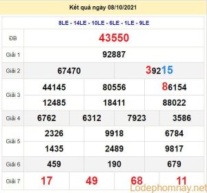 soi cau xsmb 9-10-2021