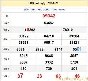 soi cau xsmb 18-11-2021