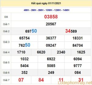 soi cau xsmb 2-11-2021