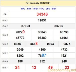 soi cau xsmb 10-12-2021