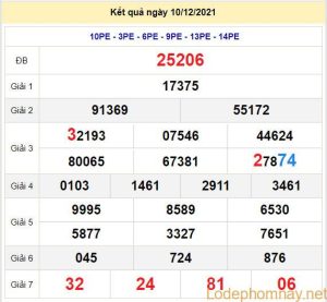 soi cau xsmb 11-12-2021