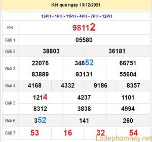 soi cau xsmb 14-12-2021