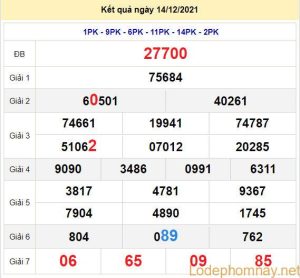 soi cau xsmb 15-12-2021