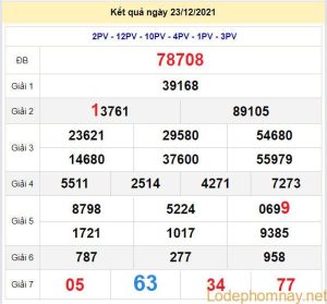 soi cau xsmb 24-12-2021