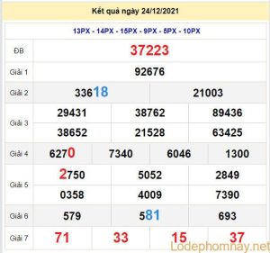 soi cau xsmb 25-12-2021