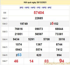 soi cau xsmb 27-12-2021