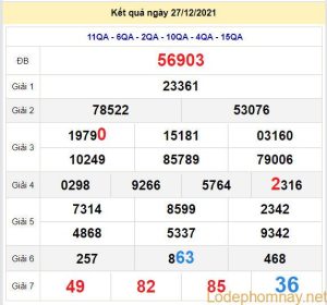 soi cau xsmb 28-12-2021