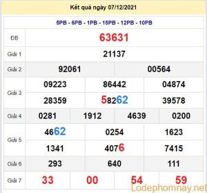 soi cau xsmb 8-12-2021