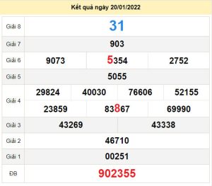 du doan xo so tay ninh 27-1-2022