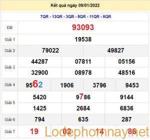 soi cau xsmb 10-1-2022